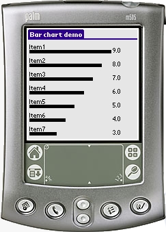 barchart4palm - Bar charts for PalmOS